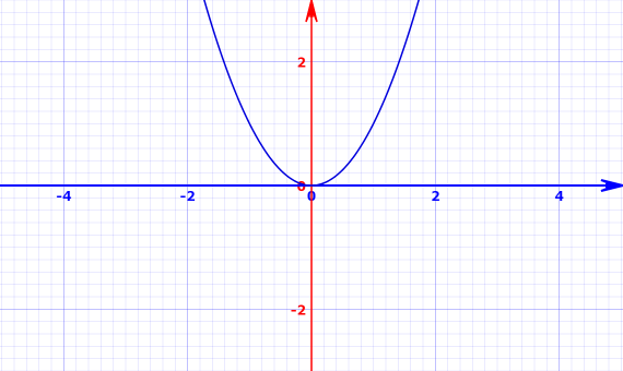 Graph2.png