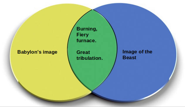 Great Trib Circles Burning fiery furnace-great tribulation.png