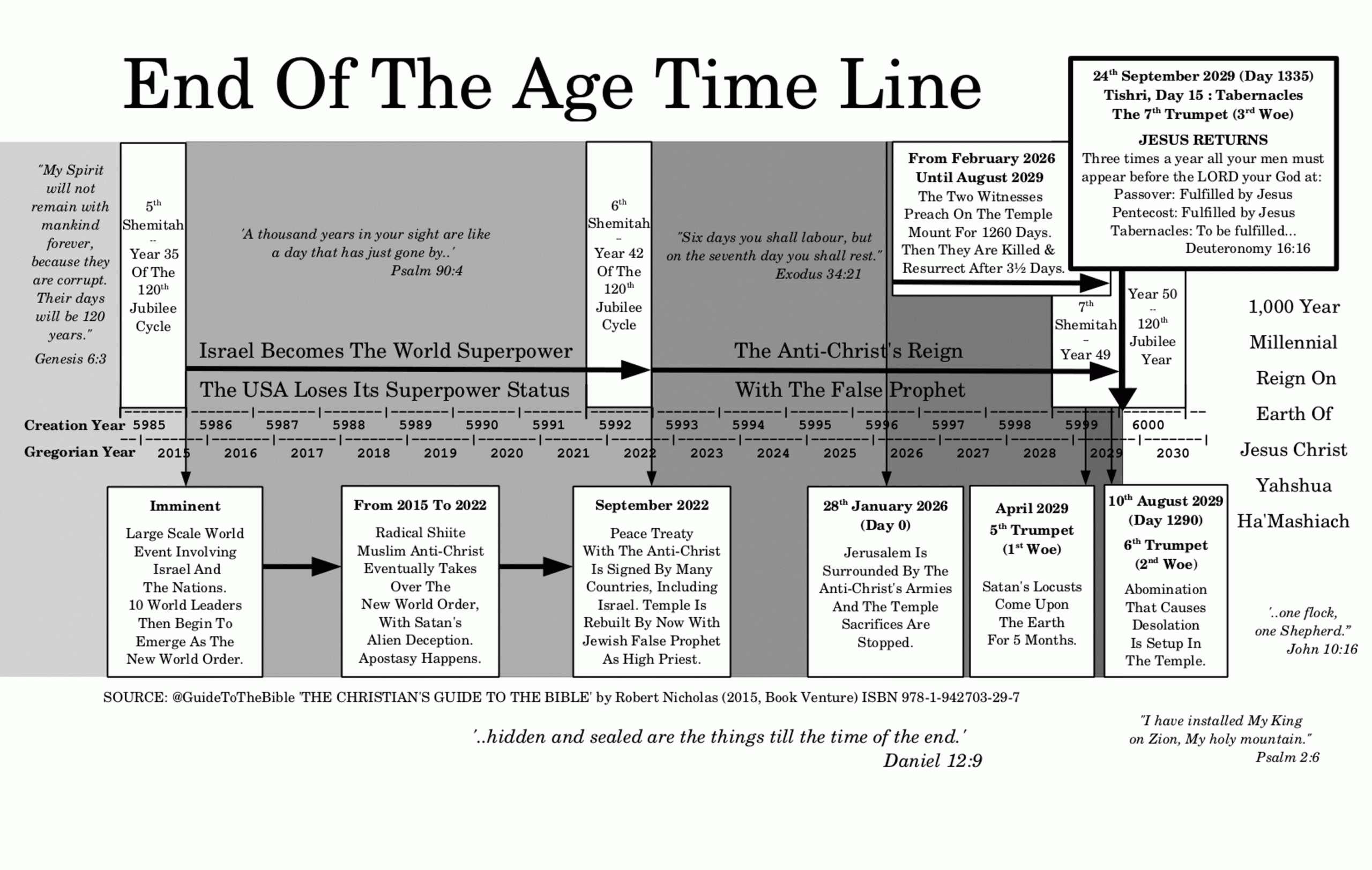 Guide_Graphical_Timeline_2015_08_27pm_enlarged.gif