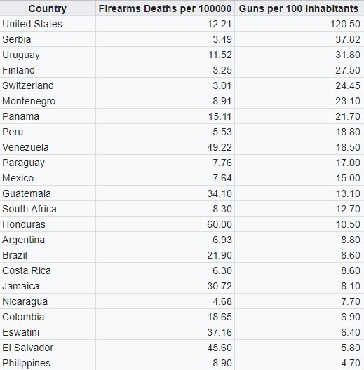 Guns&GunDeaths.jpg