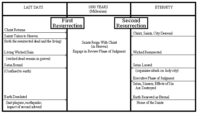 GWT Chart.gif