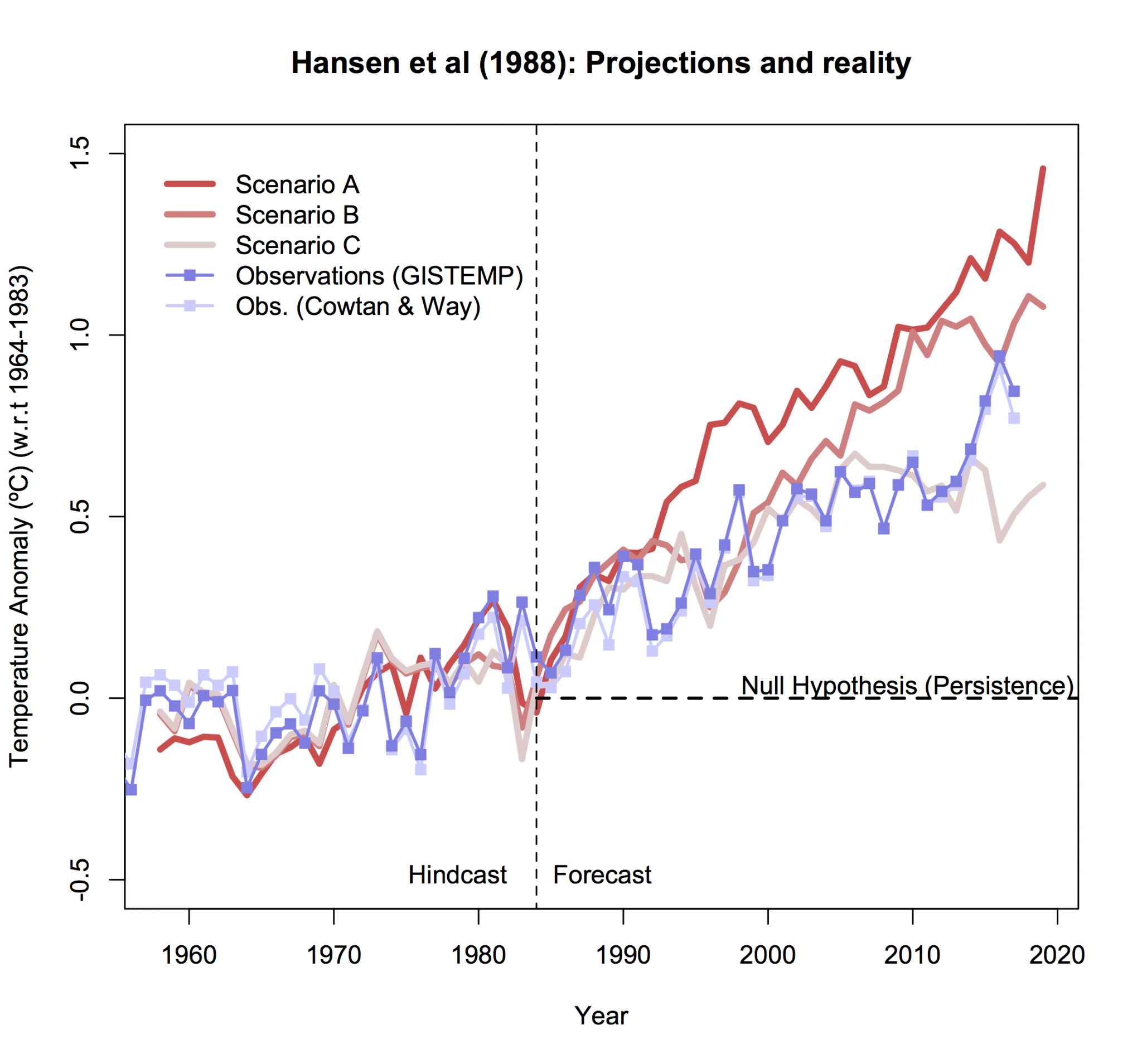 h88_proj_vs_real.png