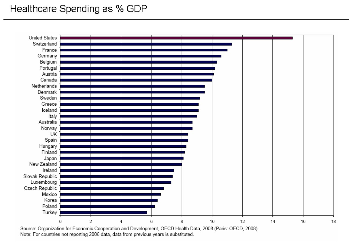 Healthcare GDP.jpg