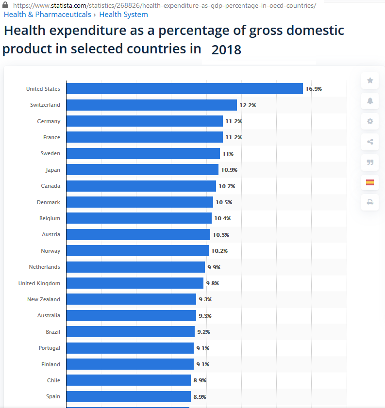 Healthcare per country.png