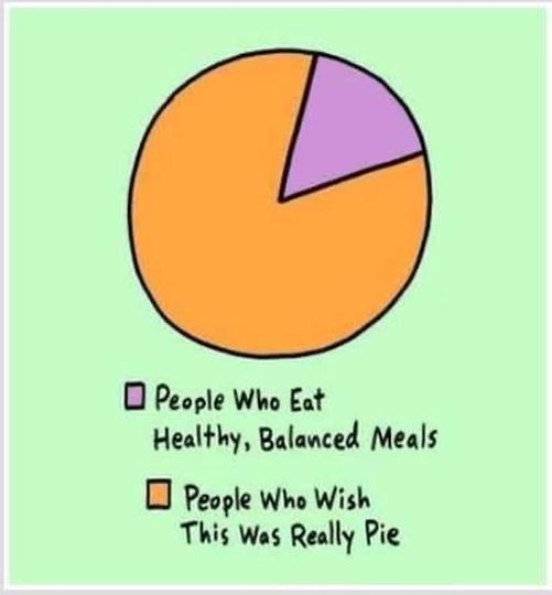 Healthy Eating Pie chart.jpg