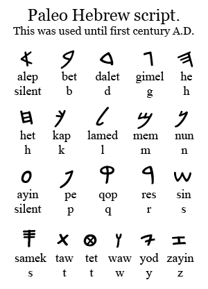 Hebrew Alphabet.png