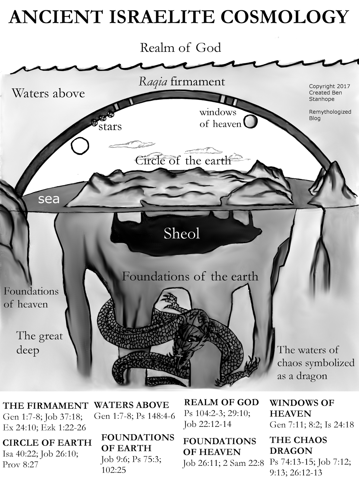 hebrewcosmologyforblog.png