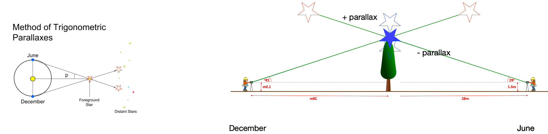 heliocentric parallax.png