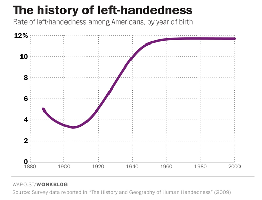 history of left handedness.png