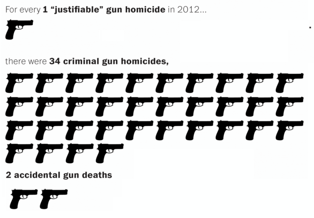 Homicides.gif