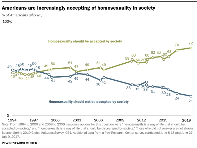 Homosexual Polls.PNG