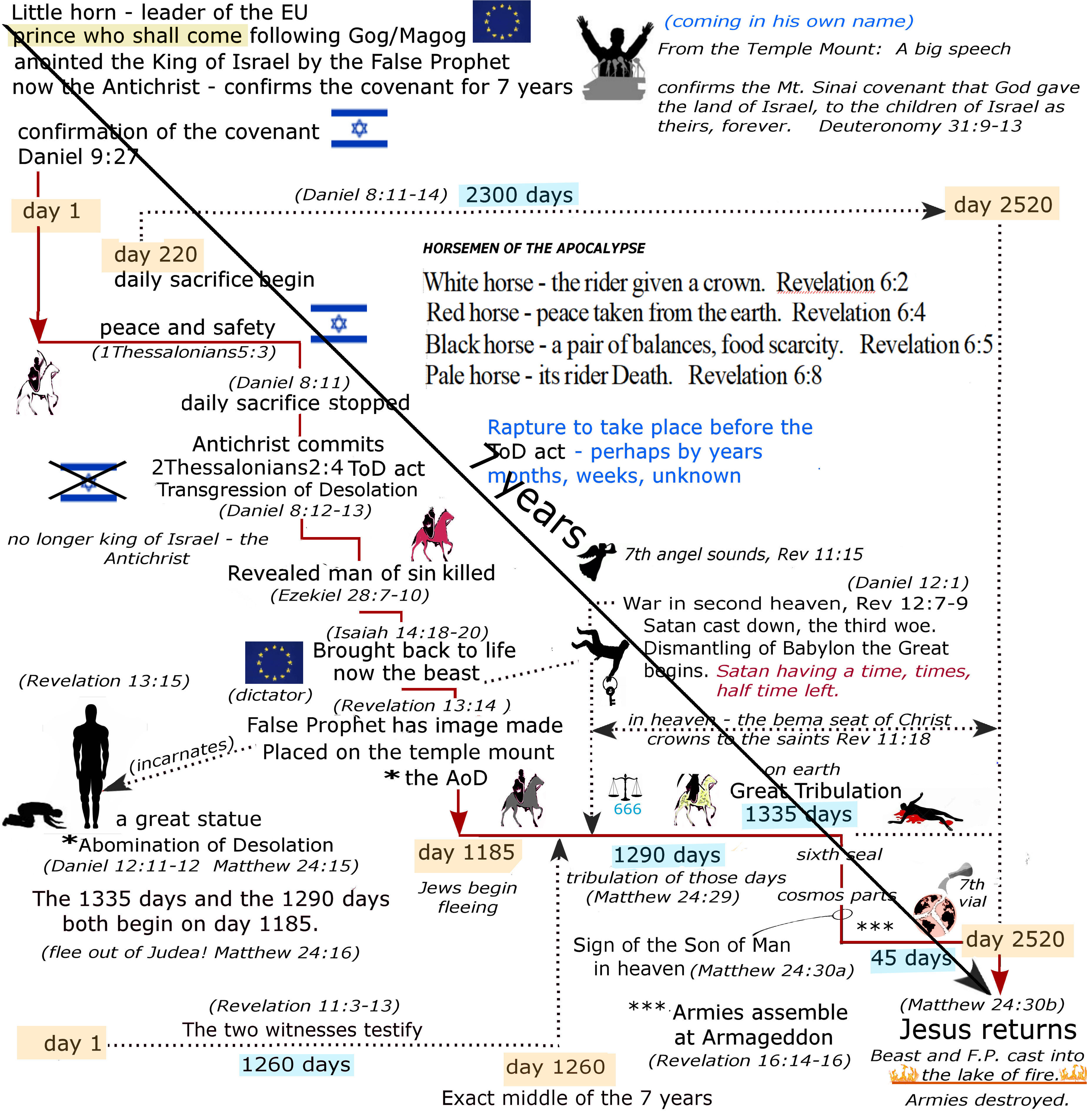 horiziontal chart Dec 7 with arrow.jpg