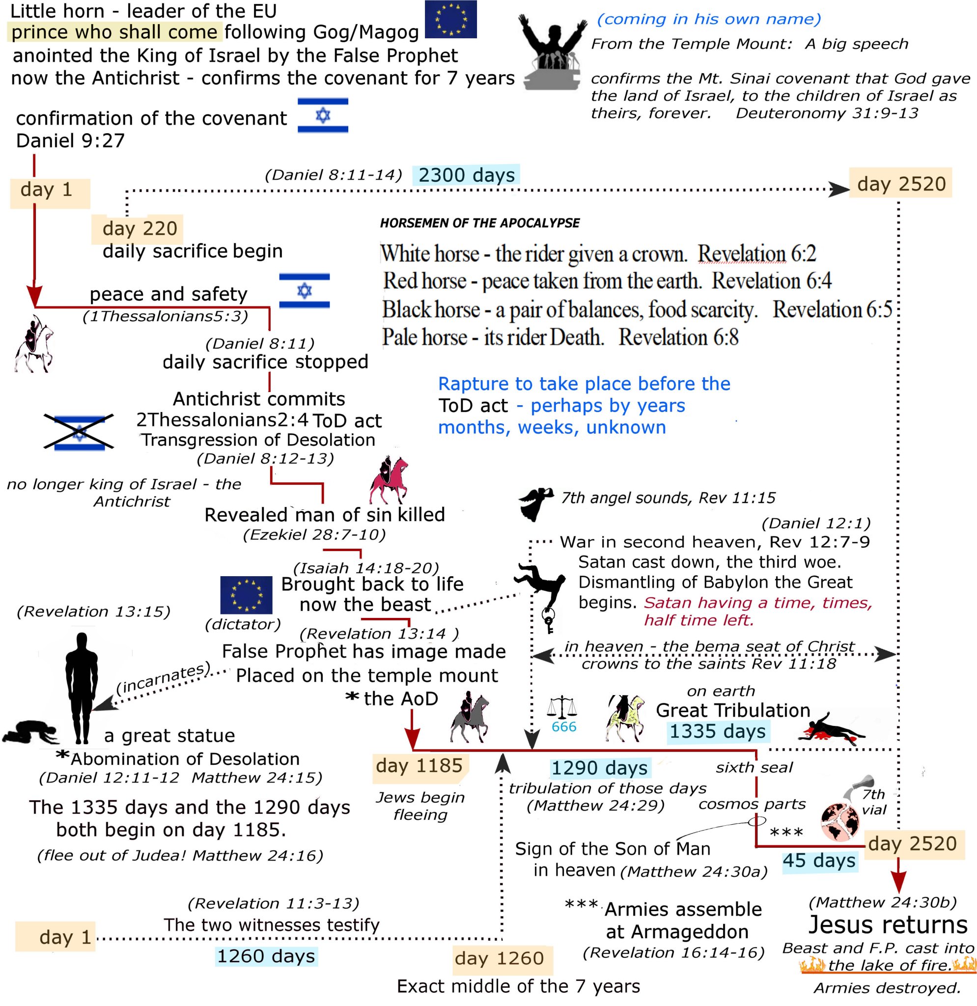 horiziontal chart July 23, 2020 .jpg