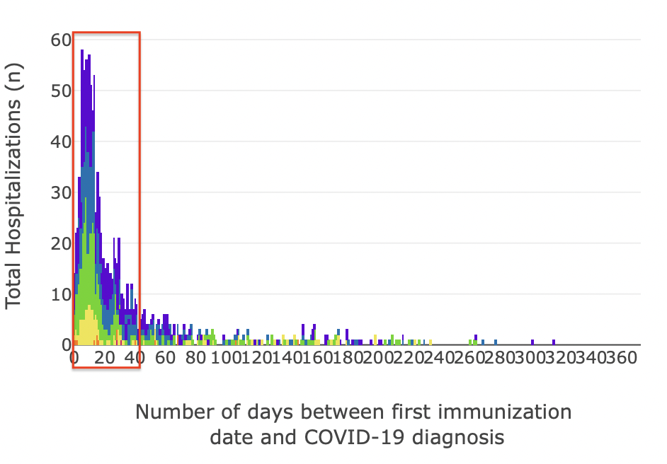 HospitalizationsAfterFirstDoseAlberta.png