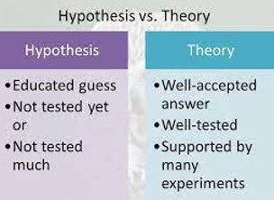 hypothesis.png