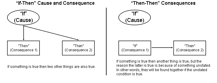 If-Then Diagram.png