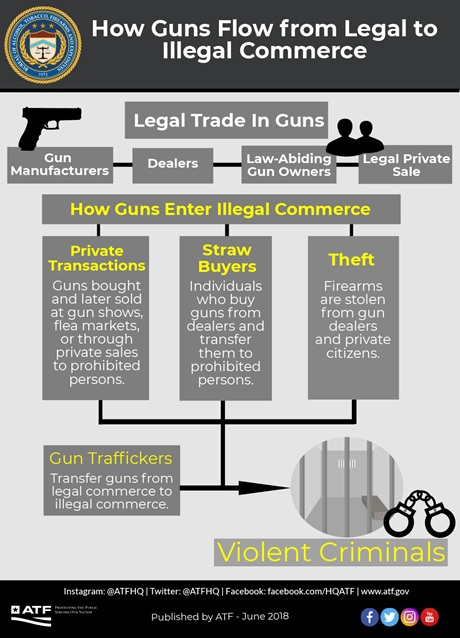 illegal-flow-of-guns.jpg
