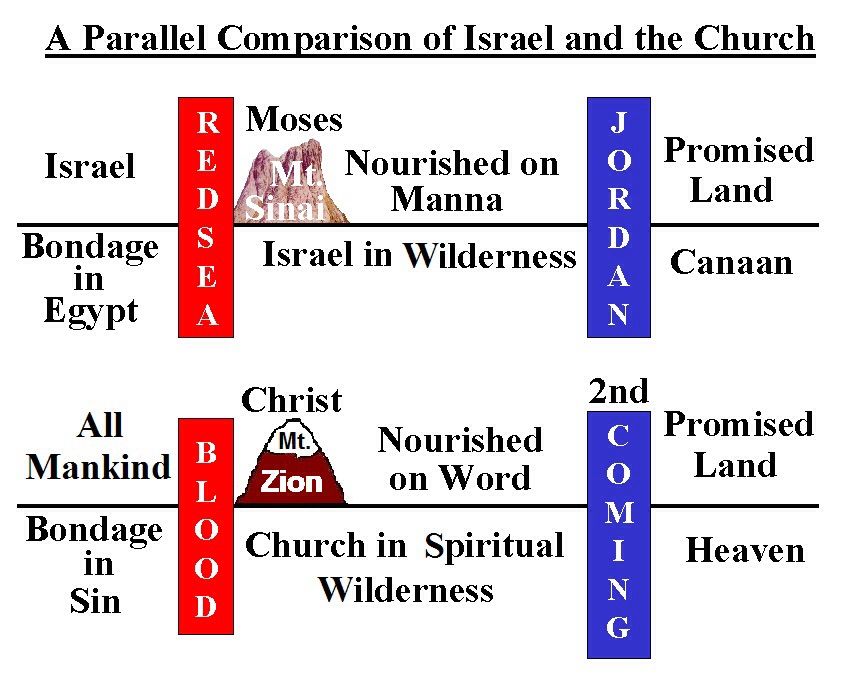 Israel parallels.jpg