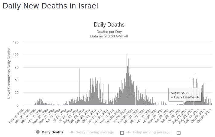 israel_daily_deaths.jpg