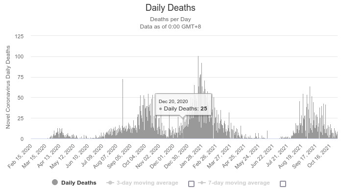 israel_daily_deaths_after_20_12_2020.jpg