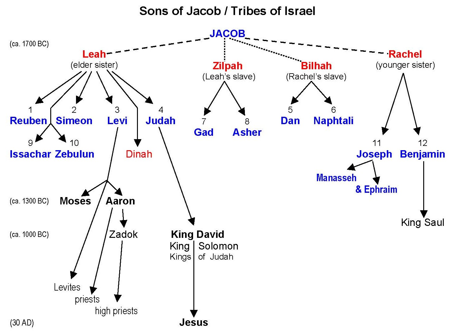 IsraelTribes.jpg