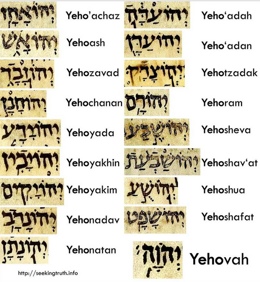 Jehovah names.png