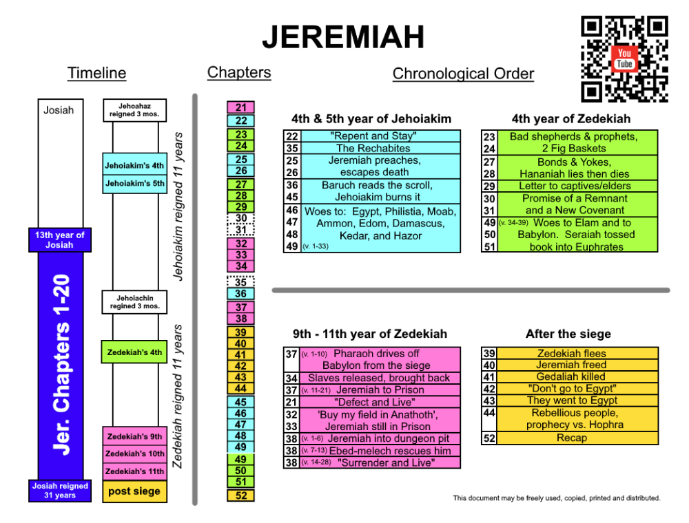 Jeremiah chart.png