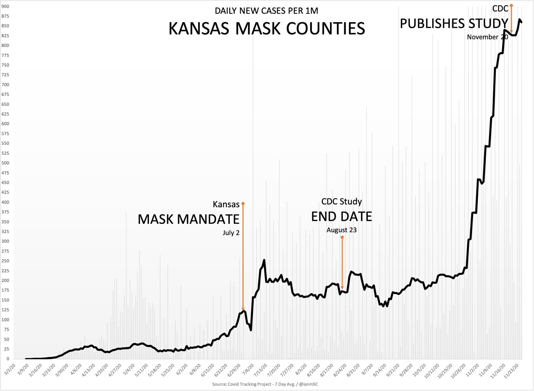 KansasMaskStudy.jpg