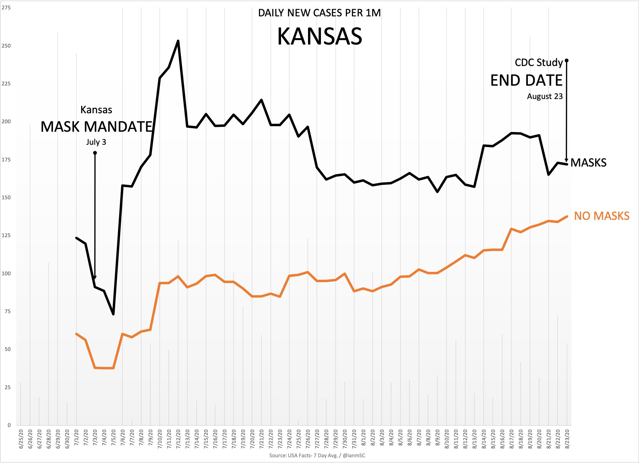 KansasMasksVsNoMasks.jpg