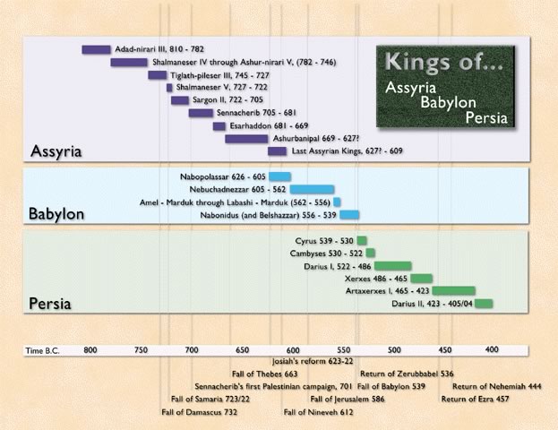 kings-assyria-babylon-persia.jpg