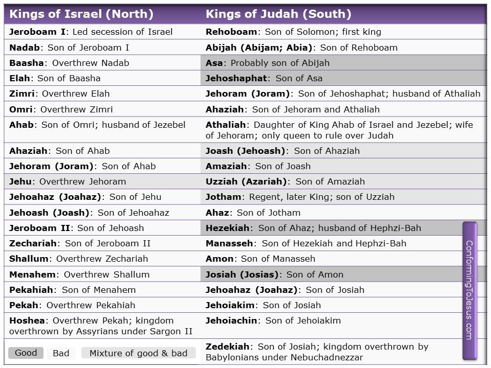 kings_of_israel_and_judah_chart.jpg
