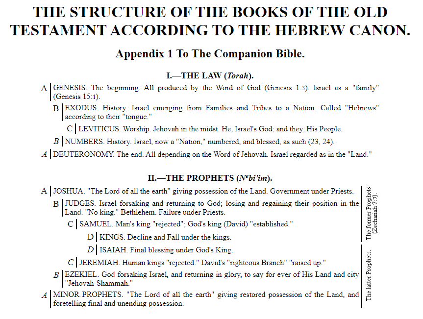 Law and Prophets structures.png