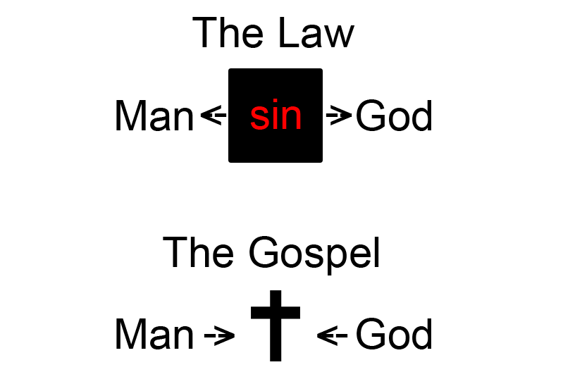 Law-Gospel.png
