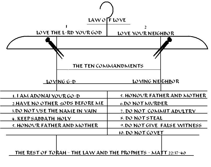 LAW OF LOVE HANGER.JPG