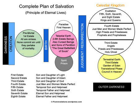 LDS plan-of-salvation-22.jpg