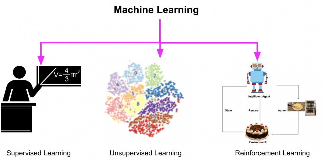 learning.png