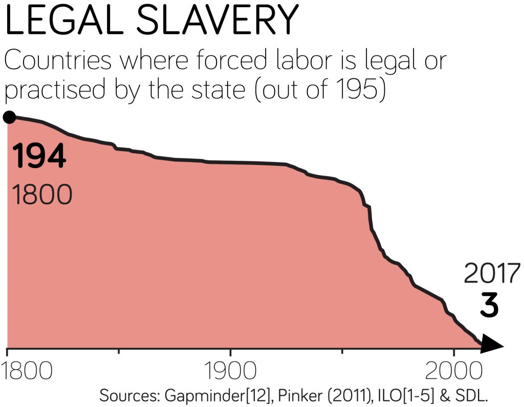 legal_slavery_trend-1024x795.jpg