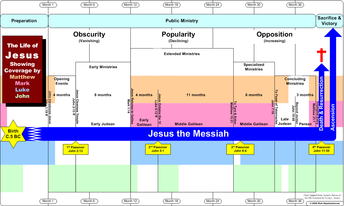 Life%20of%20Jesus%20Showing%20Coverage%20by%20All.gif