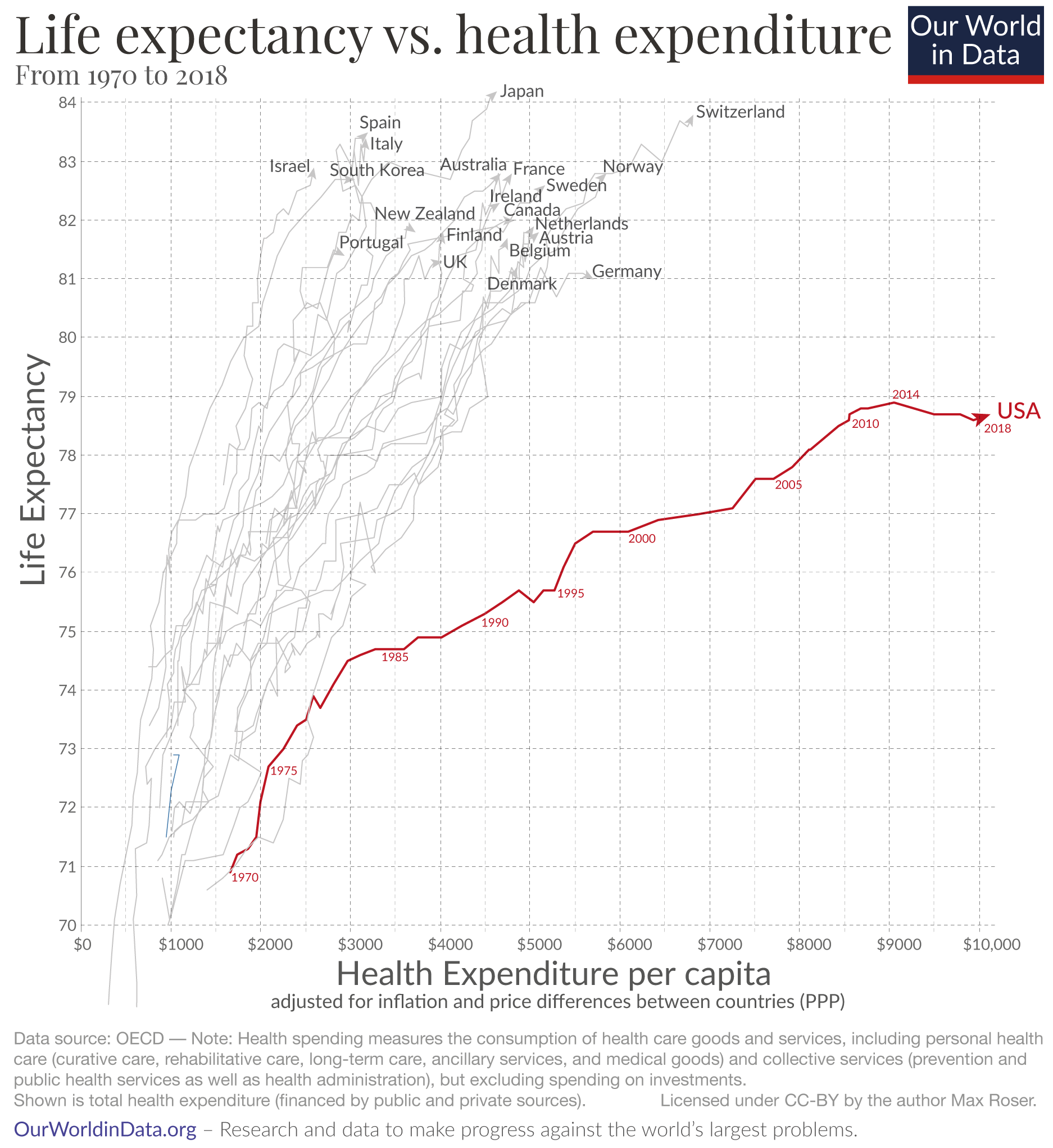 Life Exp vs  Cost.png