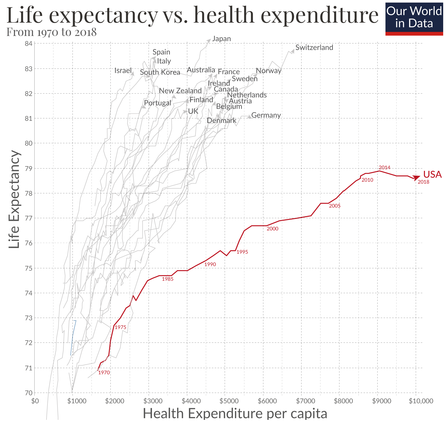 Life Exp vs Cost trimmed.png