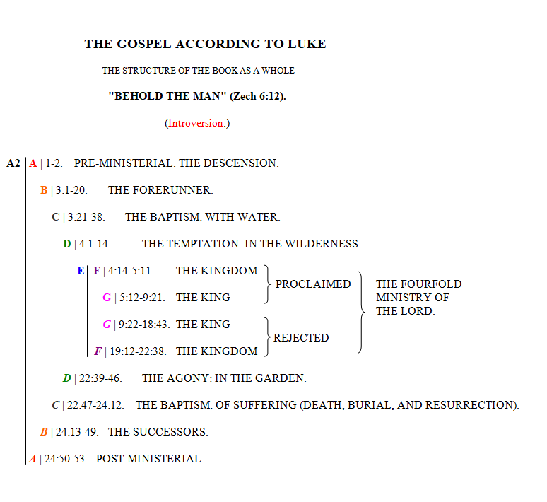Luke whole structure.PNG