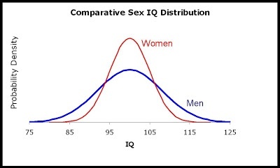 male-female-iq-distribution01.jpg