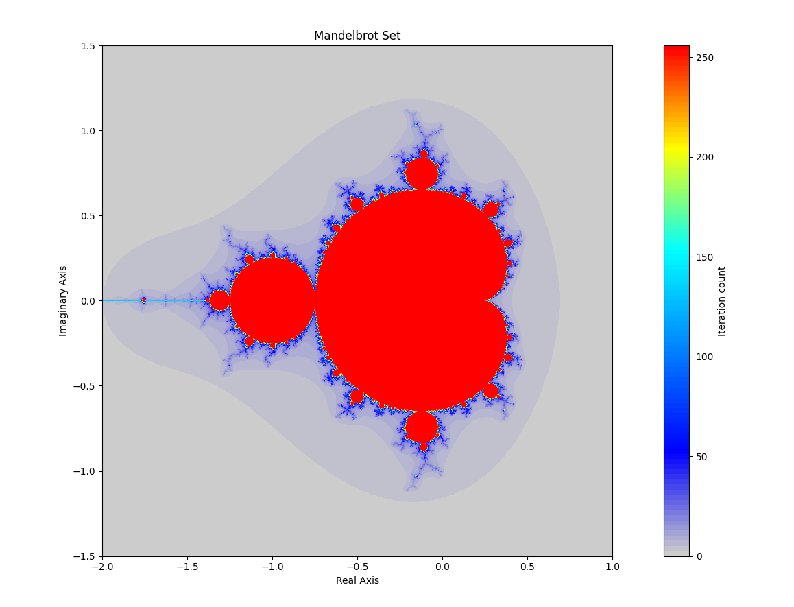 Mand_GPT_o4_plot.png
