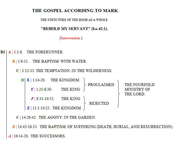 Mark whole structure.PNG