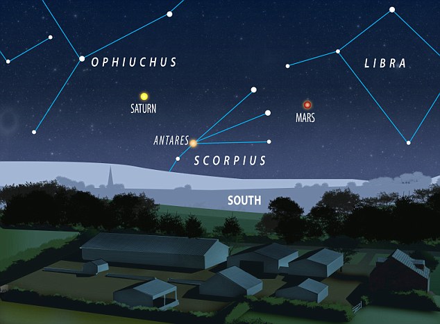 Mars in sky.jpg