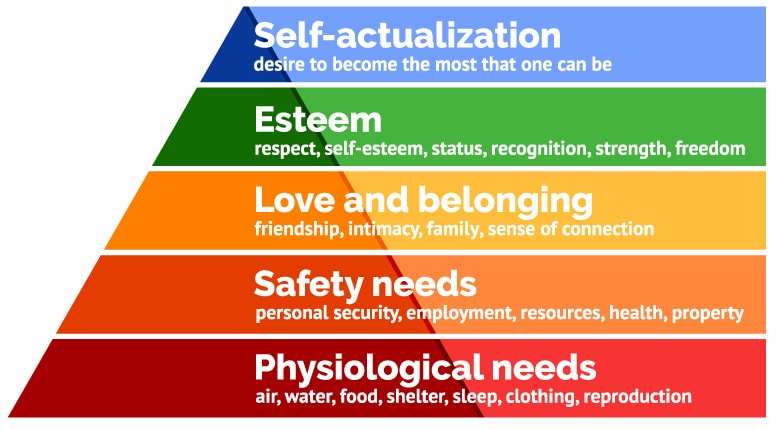 maslow-hierachy-of-needs-min.jpg