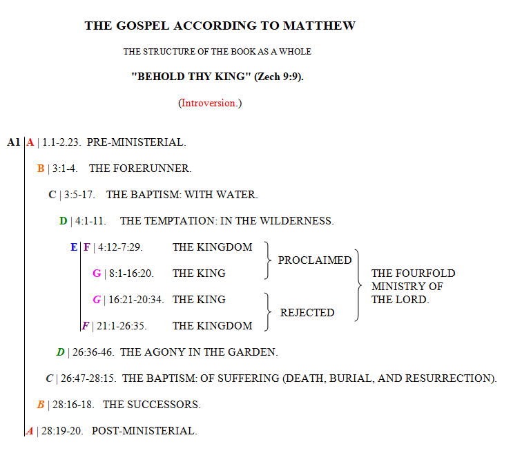 Matthew whole structure.PNG