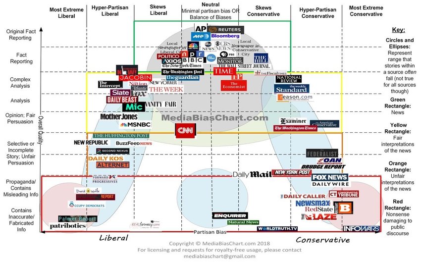 Media-Bias-Chart-2018.jpg