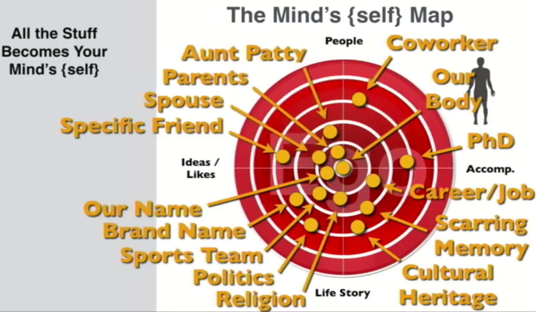 minds self.png