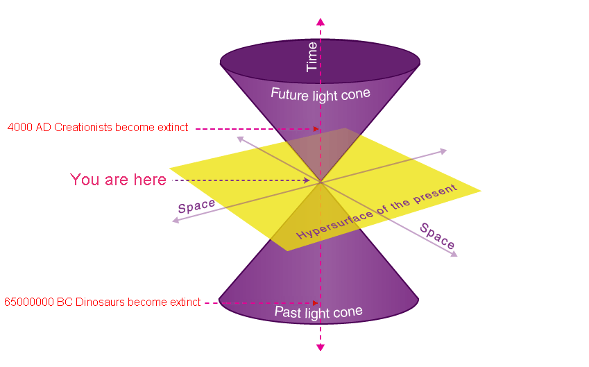 Minkowski-Space-Updated-2.png